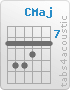 Chord C (8,10,10,9,8,8)